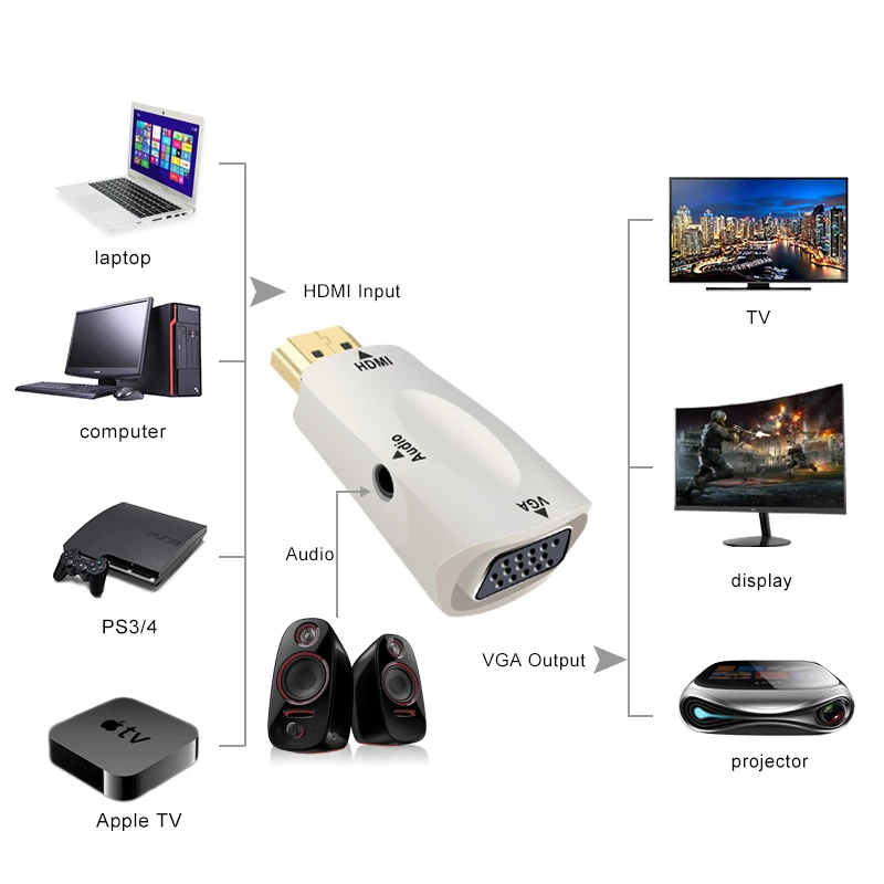 Male to Female for HDMI to VGA Converter With Audio Cable for PC Laptop Tablet Support 1080P HDTV Adapter Male to Female for HDMI to VGA Converter With Audio Cable for PC Laptop Tablet Support 1080P HDTV Adapter