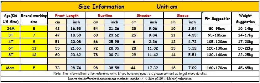 CM size t