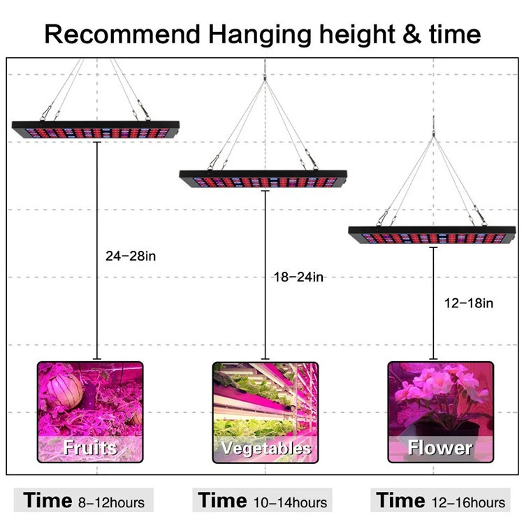 Светодиодный полный спектр Панель Фито лампы завод лампы для роста растут лампы для растение в горшке парниковый эффект; Выращивание