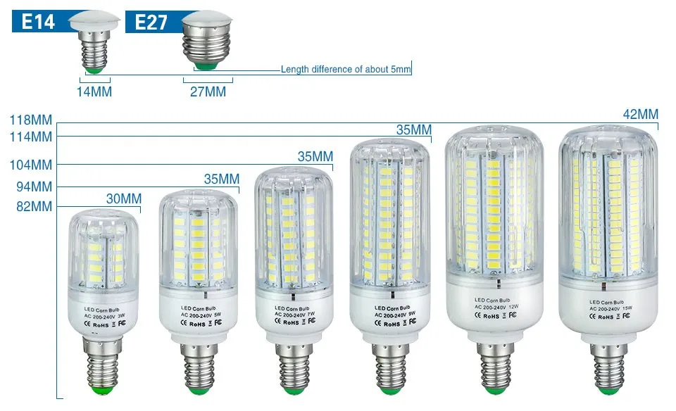 SMD5736 LED Corn Bulb lamp E14 E27 LED Spotlight 3W 5W 7W 9W 12W 15W bombillas Led AC 220V CRI 85 360 Emitting Night Lighting (4)