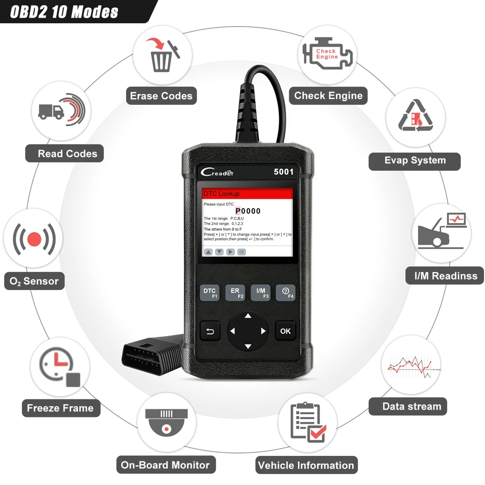 LAUNCH OBD2 сканер полный OBD OBDII считыватель кодов двигателя CR5001 инструмент для