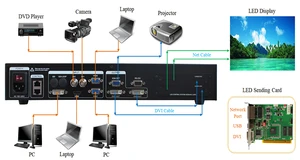 Image 5 - Heißer verkauf videowand controller AMS MVP508 led video display switcher led bildschirm videoprozessor als novastar v700