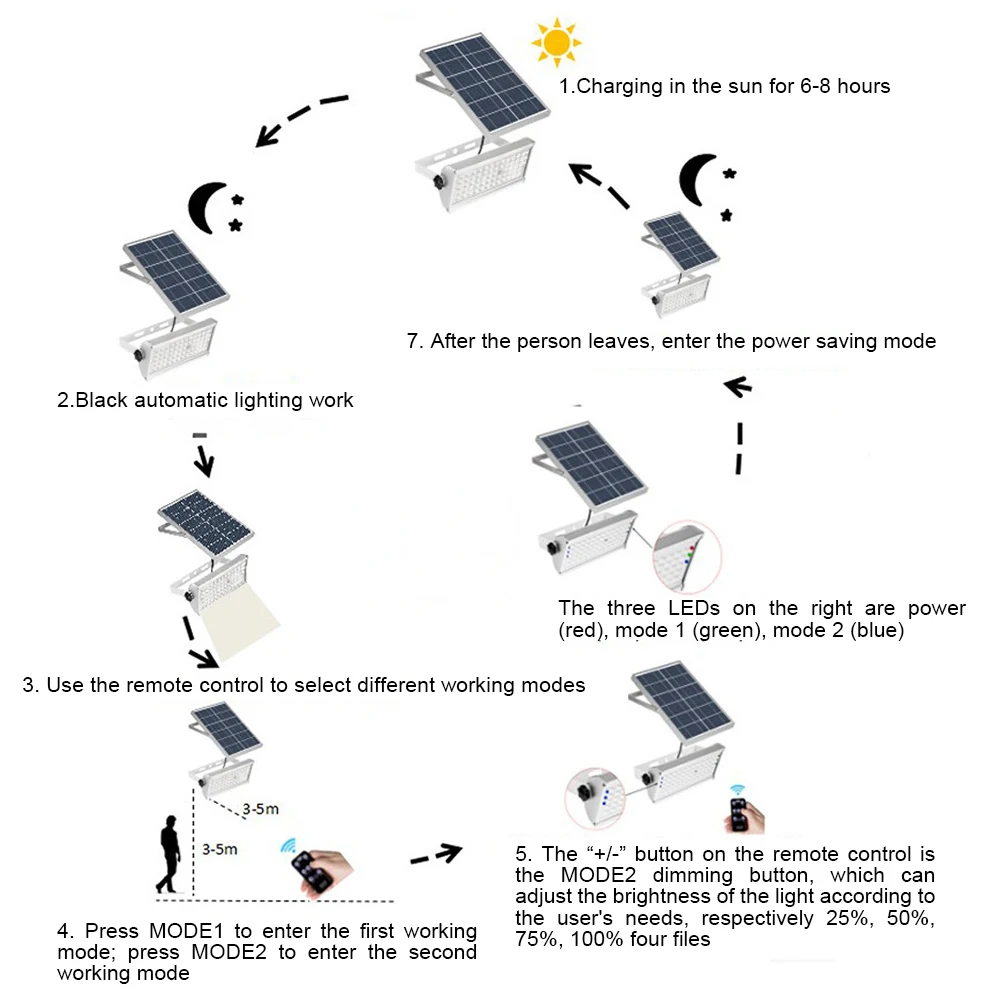 Светодиодная Солнечная настенная лампа 1500lm 6/12 Вт светодиодный прожектор Беспроводной открытый Водонепроницаемый садовый светильник на солнечной батарее с Rremote Управление@ 1