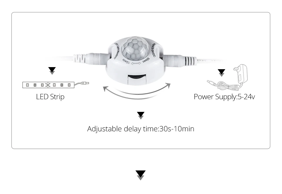 AmmToo SMD5050 Светодиодная подсветка под шкаф беспроводной датчик движения Ночной светильник-кровать лампа 1 м 2 м 3 м 4 м 5 м светодиодный светильник с 2А питанием