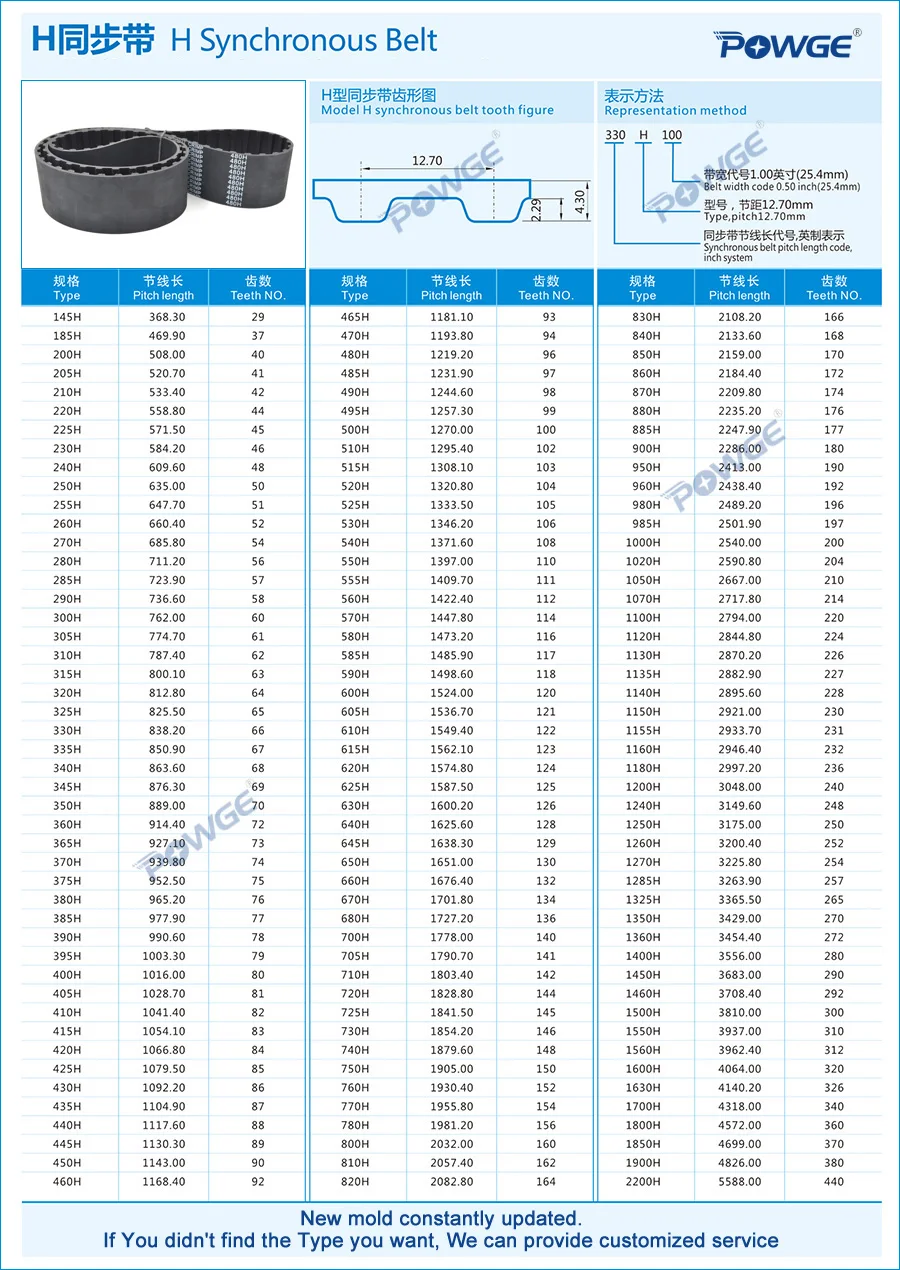 POWGE дюймовый H ремень синхронизации 145 H/185 H/200 H/210 H/220 H/225 H/230 H/240 H/245 H/250 H/25,4 H Width19.1/38,1/50,8/ мм резиновые ремни