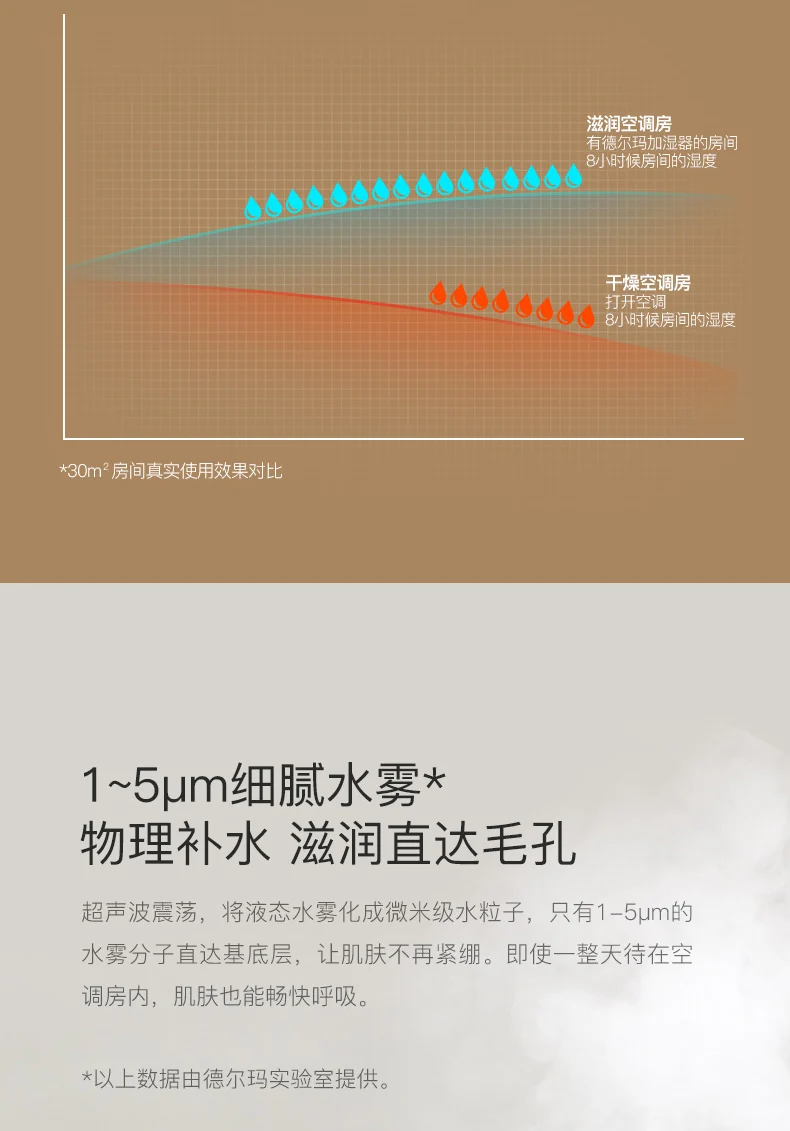 Увлажнитель воздуха Xiaomi deerma 5L, 35 дБ, тихий, Очищающий воздух для помещений с кондиционированием воздуха, офисный, бытовой, difusor de aroma