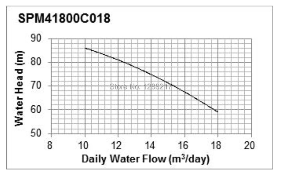 SPM41800C018(3)