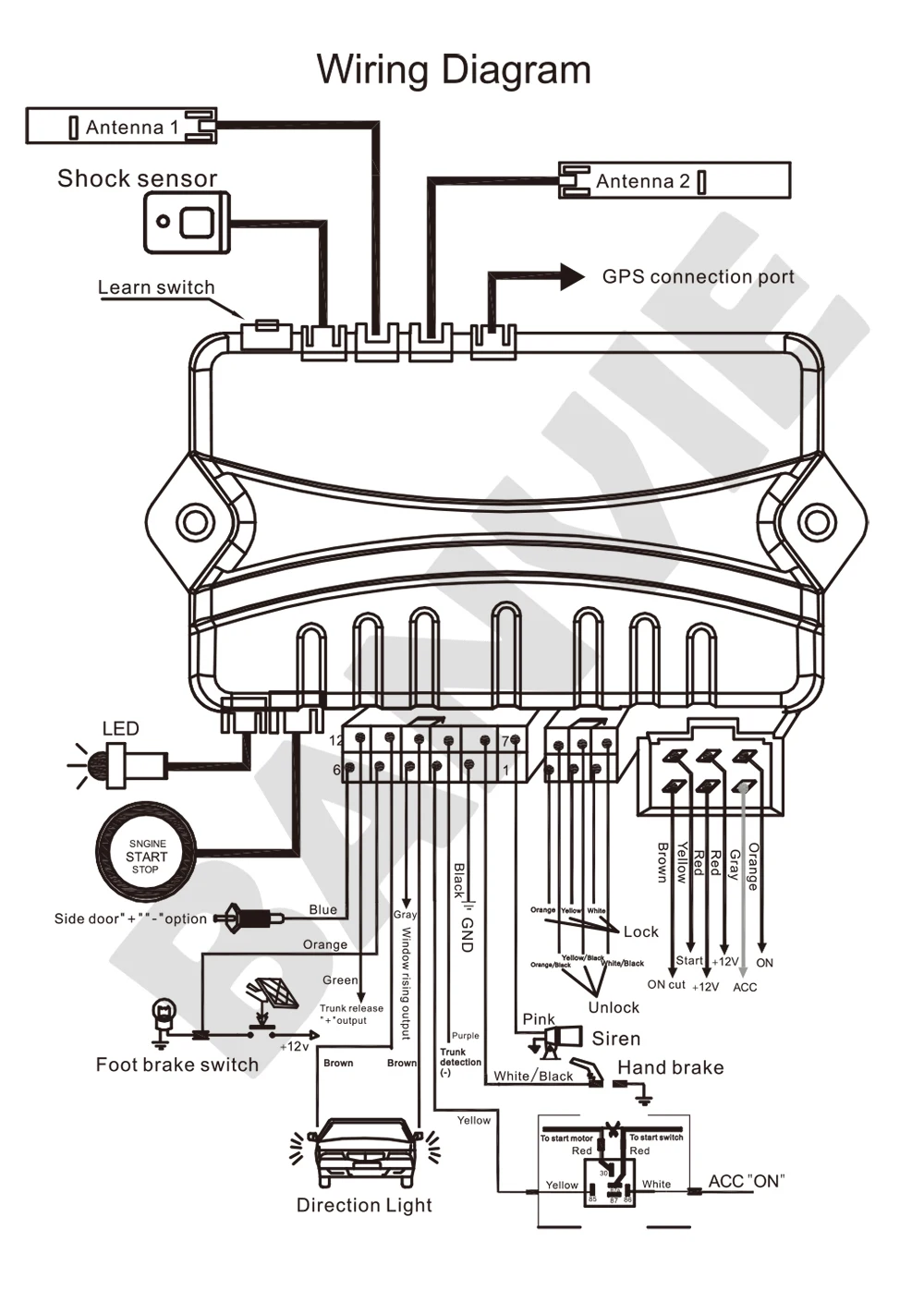 diagram