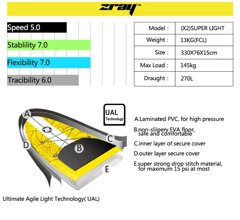 Серфинга 330*76*15 см Цзилун Z RAY X2 надувные САП доска веслом доска для серфинга каяк Спорт надувная лодка bodyboard