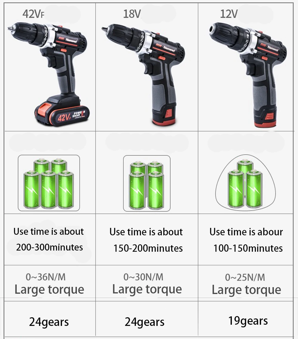 electric screw driver