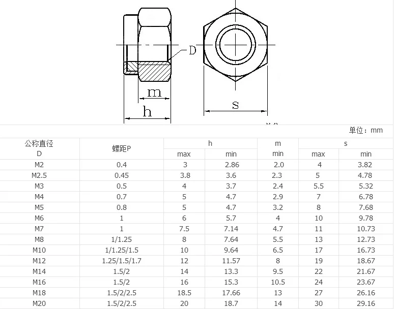 Hexagon Nut DIN 985 (similar DIN EN ISO 10511) With, 42 OFF