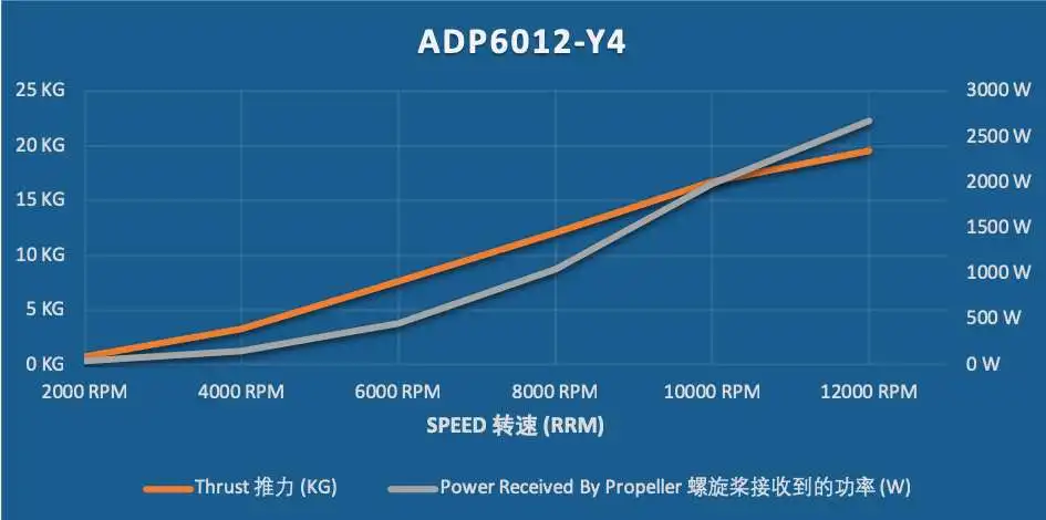 ADP6012-Y4