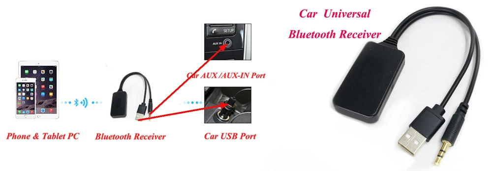 Biurlink USB RCA Кабель-адаптер для Nissan Cube Juke Versa