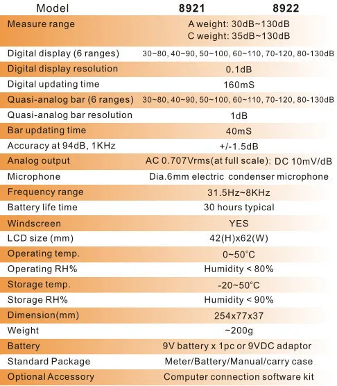 Портативный Sount измеритель уровня AZ8922(30-130dB) цифровой децибел Noice детектор Тестер