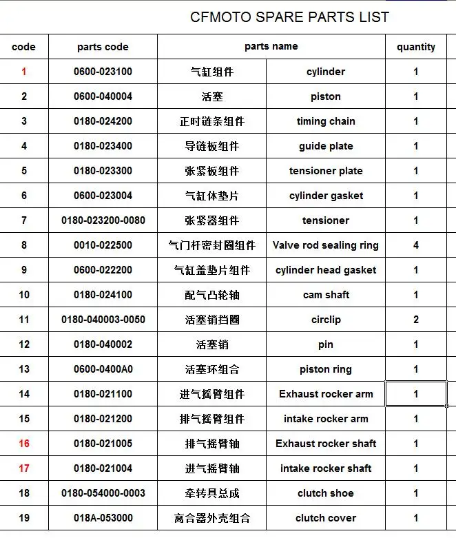 

CYLINDER/GASKETS/CHAIN/PISTON/TENSIONER/CLUTCH PARTS SUIT FOR CFMOTO 0600-023100