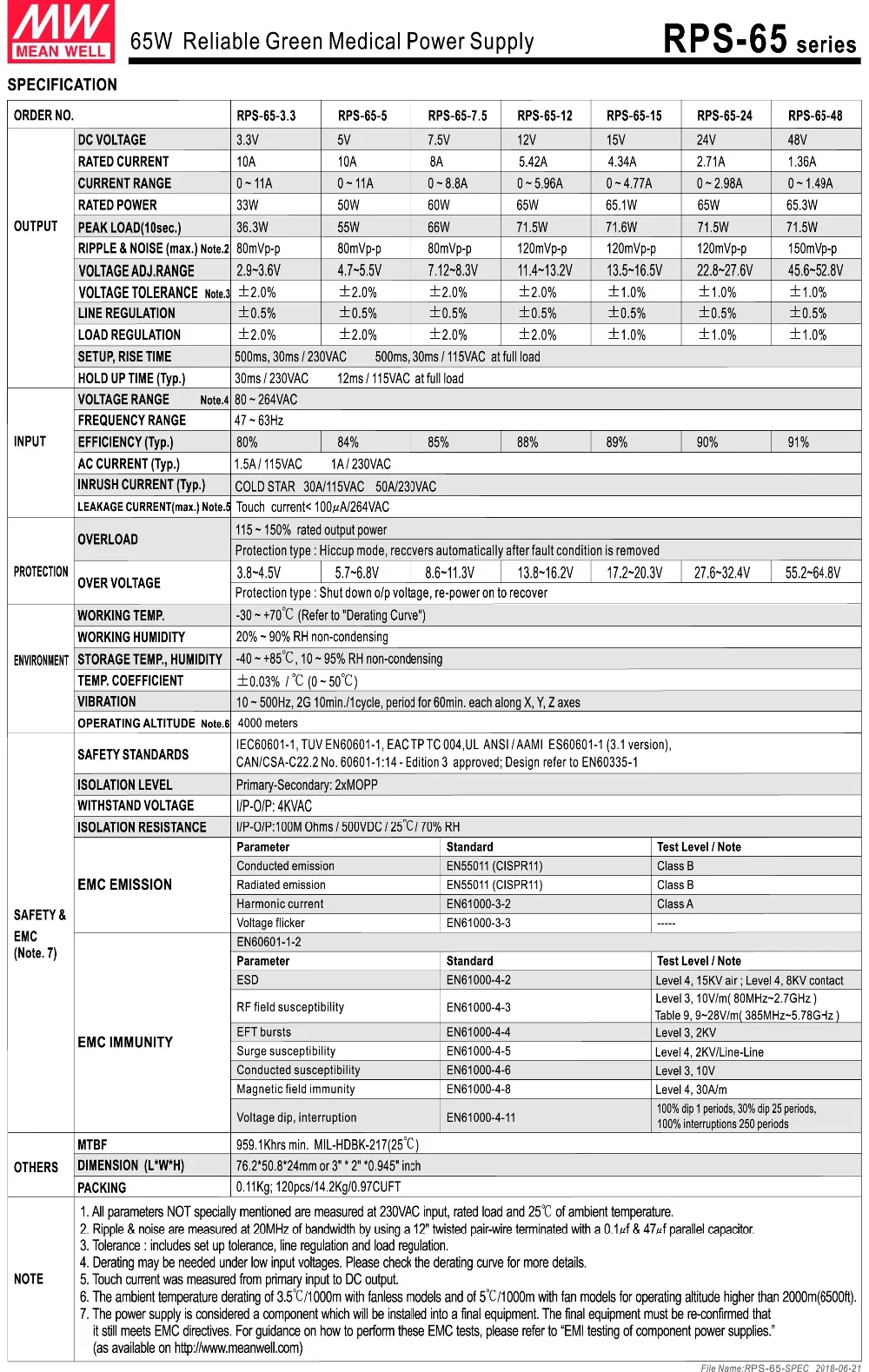 RPS-65-SPEC-2
