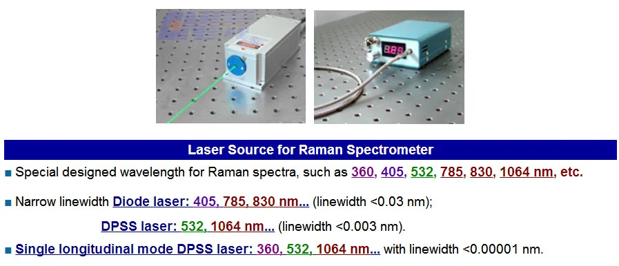 Лазерный источник для рамановский спектрометр