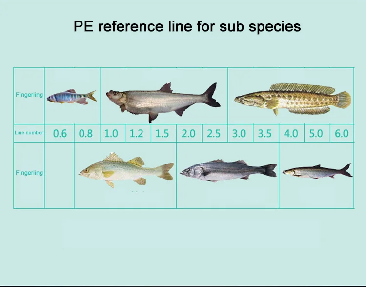 GUGUFISH 100M 8 серия монохромная прочная леска для рыбы PE нейлоновая нить материал 10LB-88LB