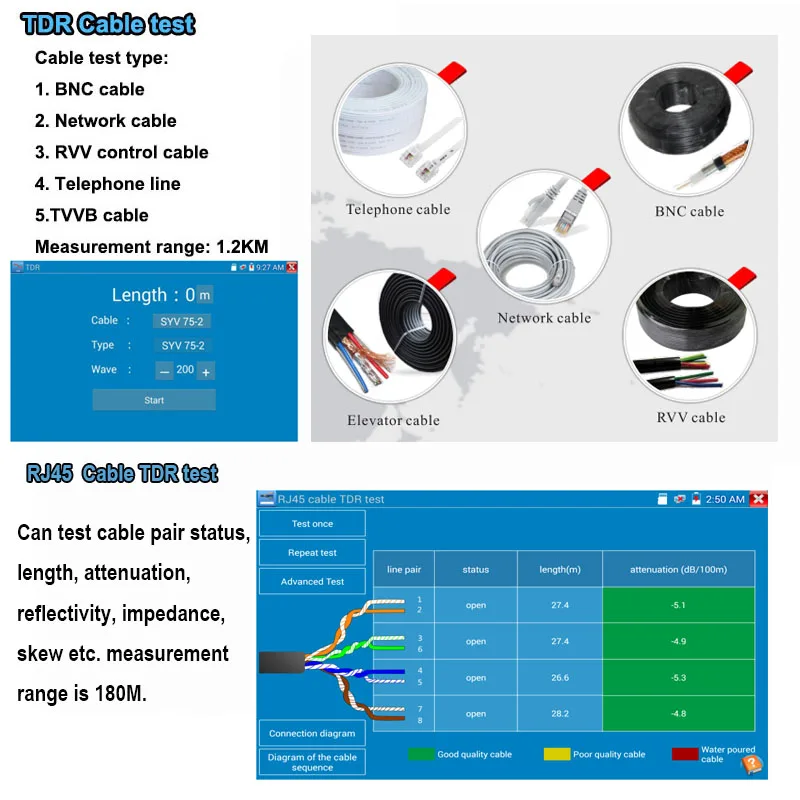 Горячая H.265 4K IP камера тестер TVI CVI AHD SDI CVBS 6 в 1 CCTV с TDR кабель tracer мульти метр