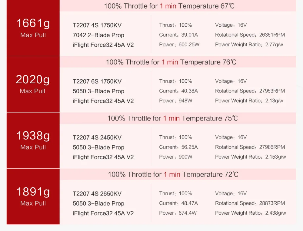 Tachyon T2207 1750KV 2-6S FPV Racing Motor (3)