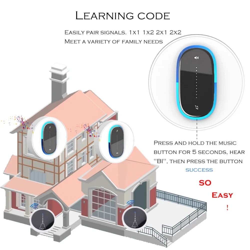 SMATRUL self powered Waterproof Wireless DoorBell night light no battery EU plug home Cordless Door Bell 1 2 button 1 2 Receiver 5