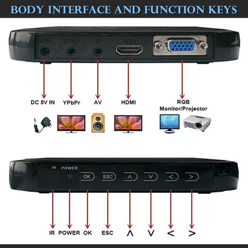 Mini Full HD 1080P USB внешний HDD плеер с SD MMC U диском Поддержка MKV AVI HDMI медиа видео IR