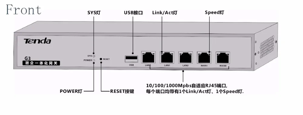 Tenda G3 беспроводной повторитель Qos vpn-маршрутизатор PPTP/L2TP/IPSec 800 МГц мульти-wan порты roteador для предприятия