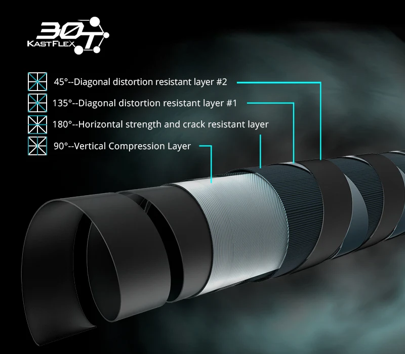 Stealth Rod Cast & Spin PC--Details (4)