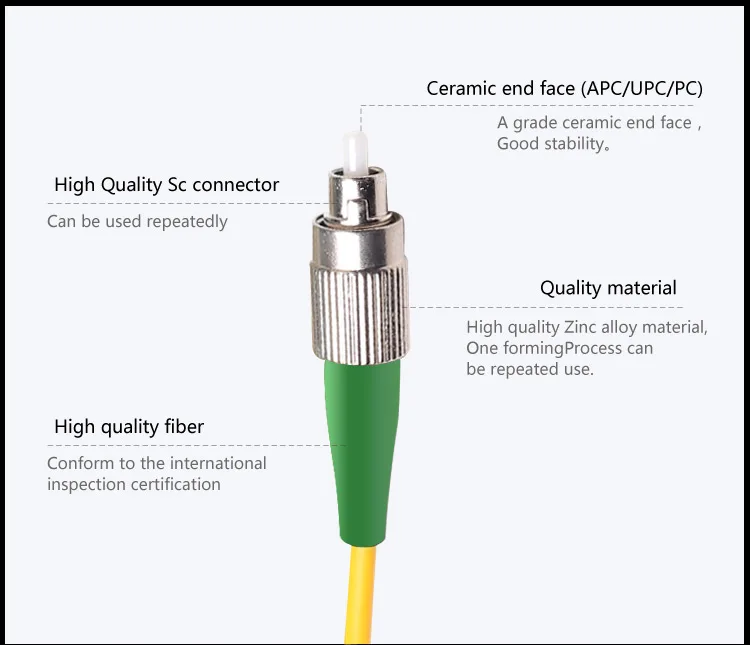 FC-APC-FC-APC3M_02