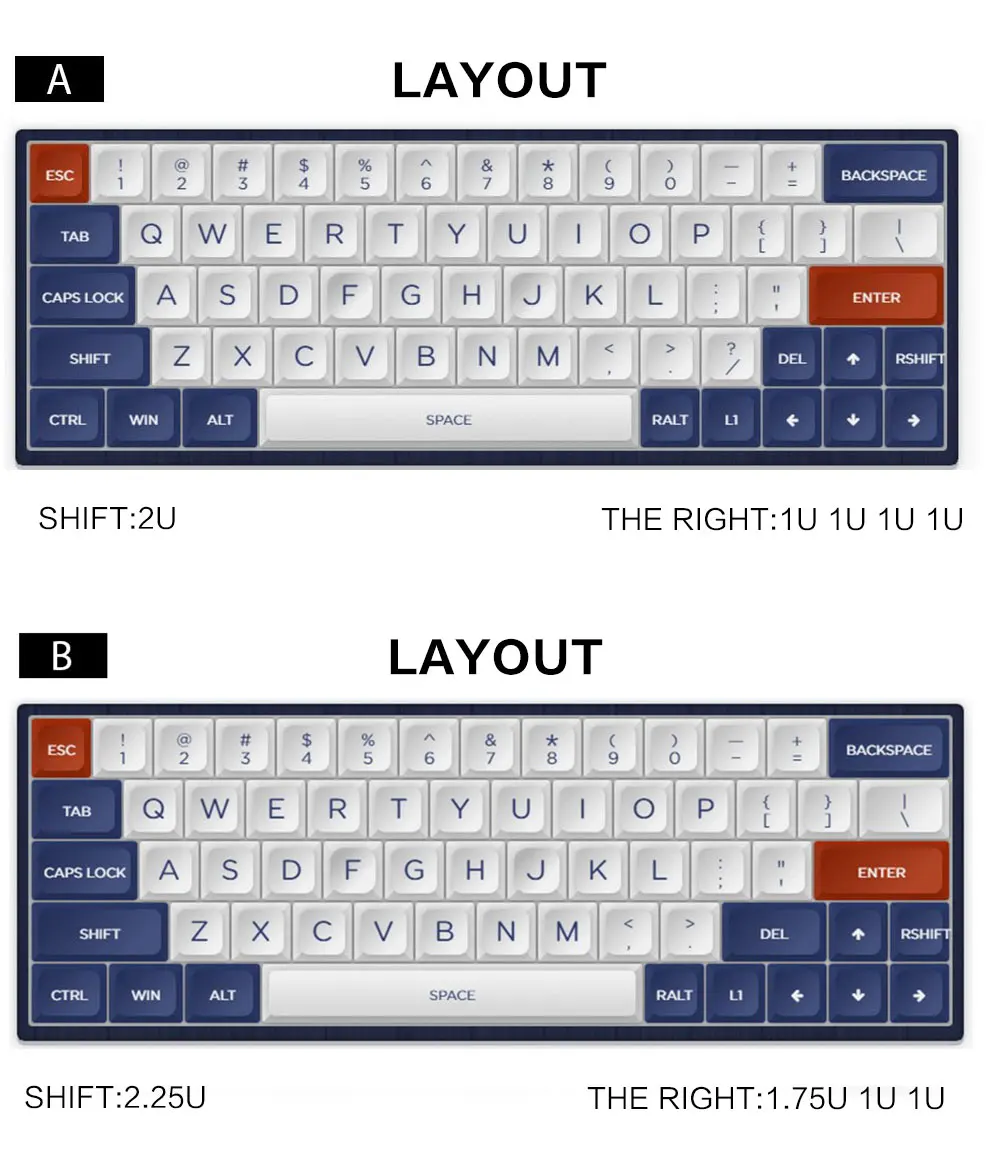 layout