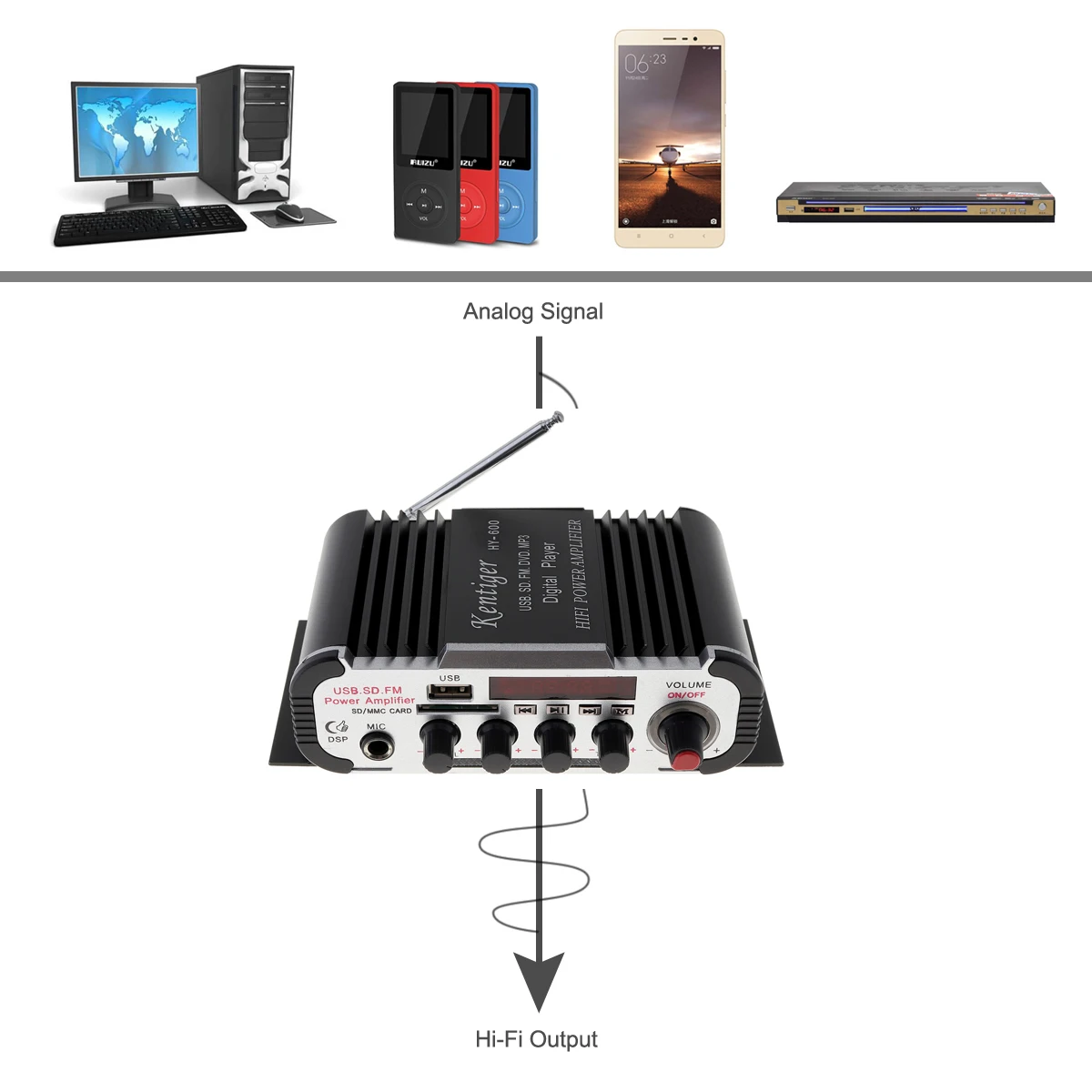 Áudio do Carro Amplificador de Potência Receptor de Rádio fm para Carros Hi-fi Rádio Usb Mp3 Player Digital Estéreo u Disco sd Mmc Cartão Hy-600 2ch fm 3 Amplificadores estéreo