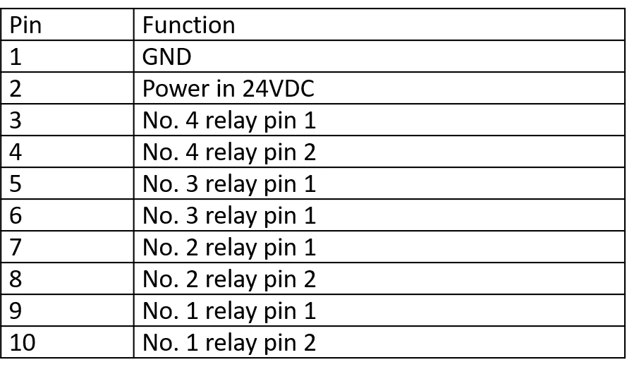 Удаленный ethernet I/O контроллер передачи Ethernet Modbus TCP к RTU DI DO AI цифровой вход выход аналоговый коммутатор ZLAN6042