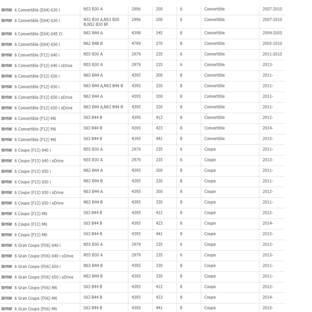 6P катушки зажигания подходит для BMW E63 E64 E65 E66 E67 E70 E71 E72 E81 E82 E83 E84 E85 E86 E87 E88 E89 E90 E91 E92 E93 без 12131712219