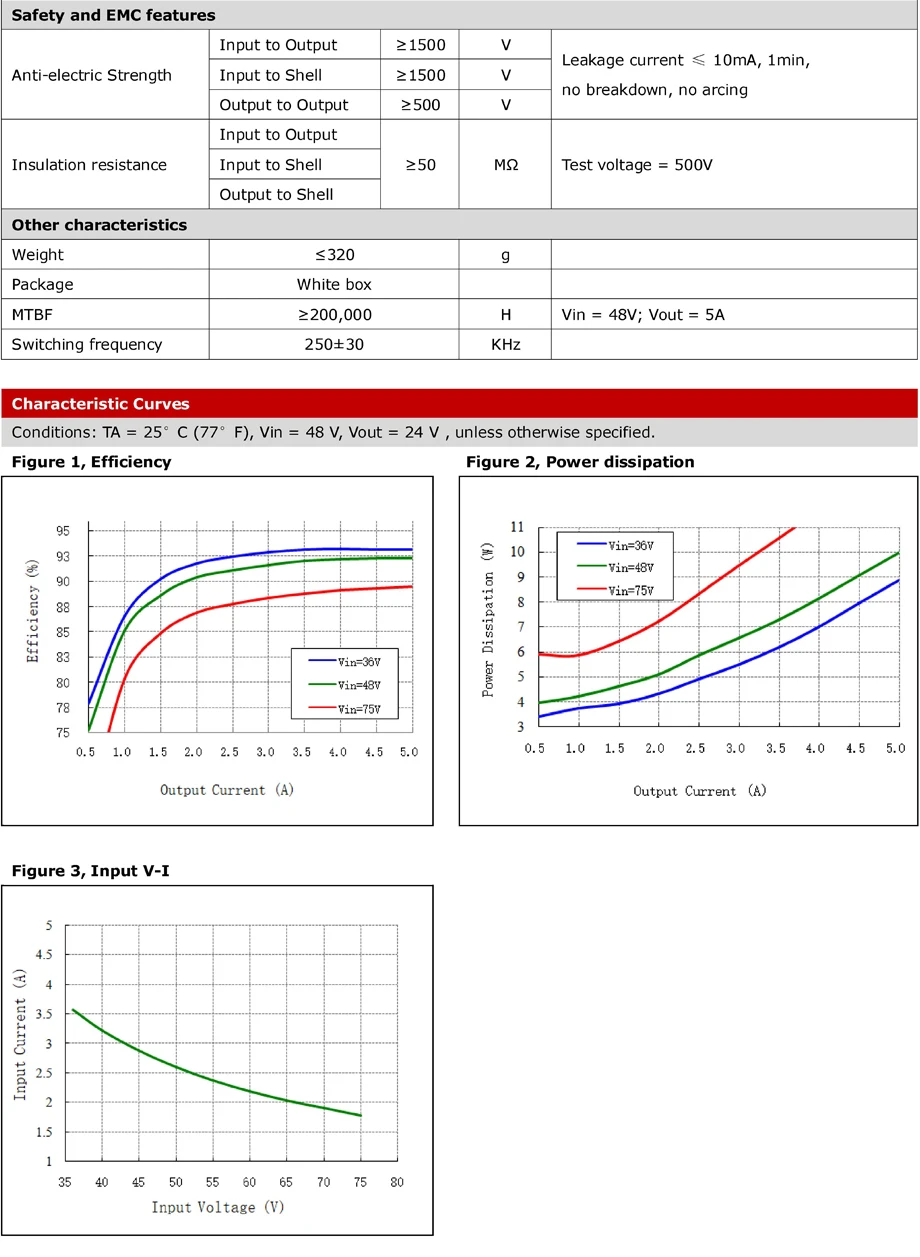 Spec 3