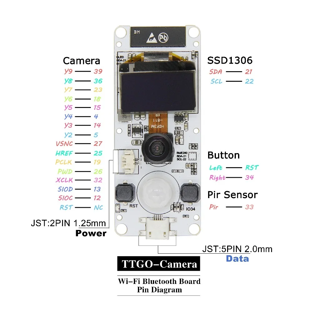 5 шт. для TTGO T-camera ESP32 WROVER& PSRAM модуль камеры ESP32-WROVER-B OV2640 камера Рыбий глаз объектив/нормальноугольный объектив 0,96 OLED