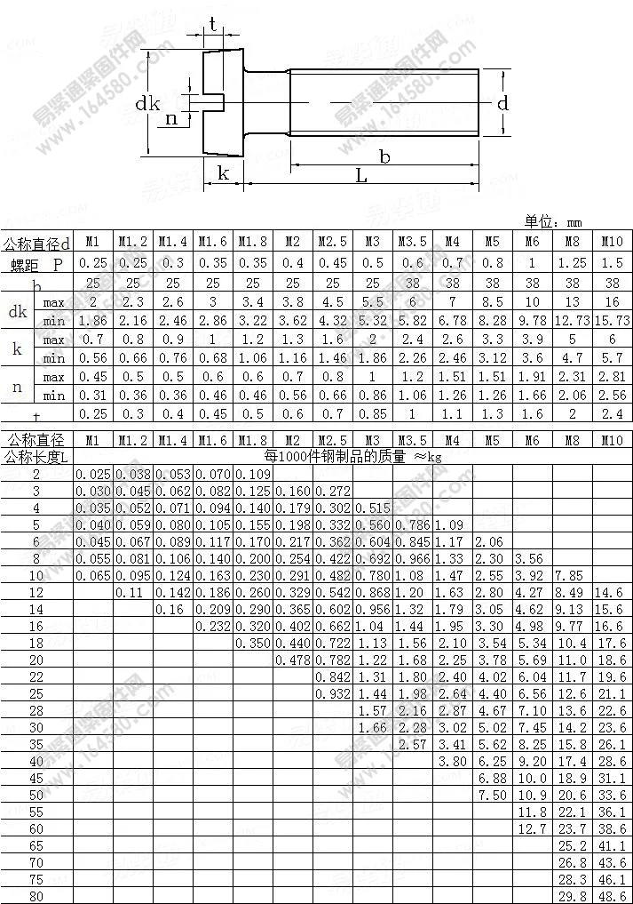 50 шт./лот DIN84 из латуни для сырной головки шлицевая отвертка M1.2 M1.4 M1.6 M2 M2.5 M3