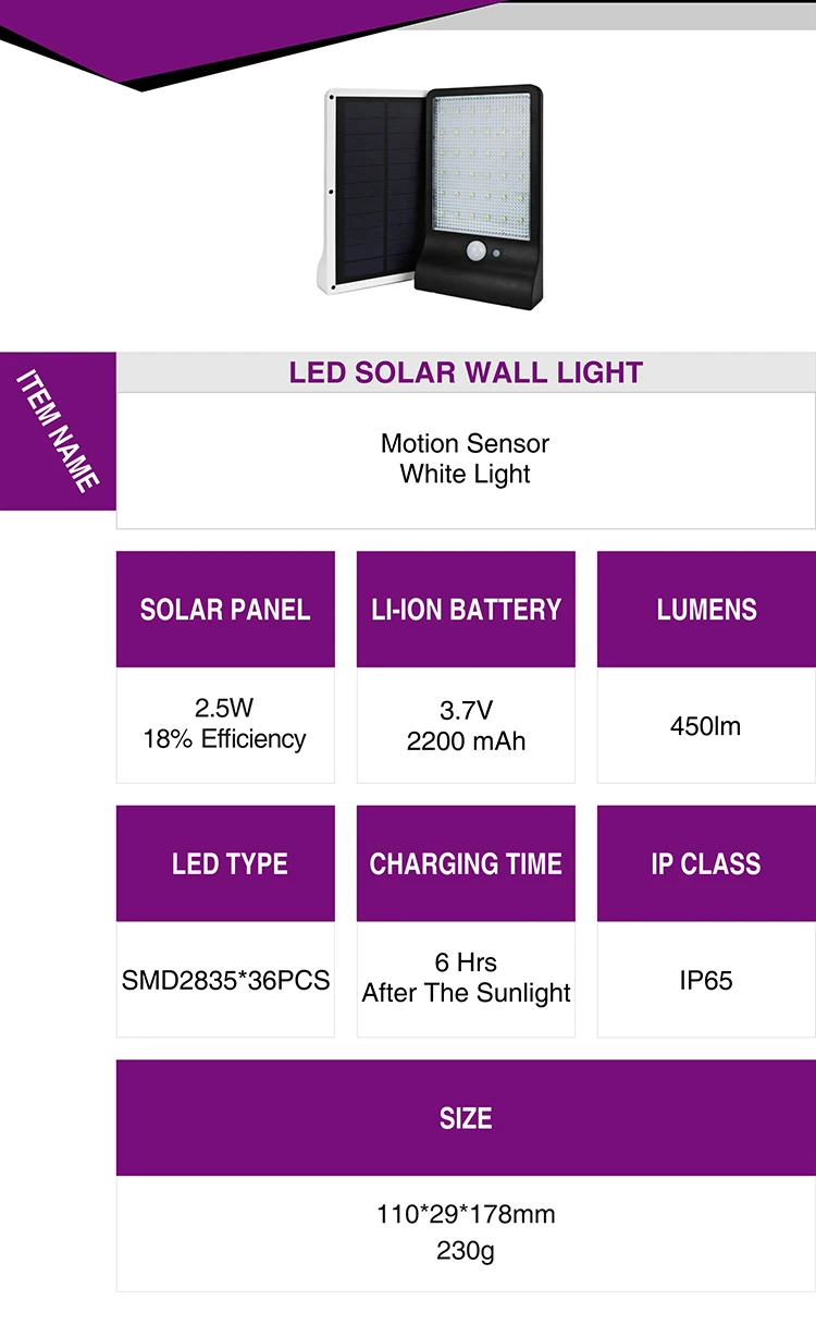 LED Solar Wall Bulb_02