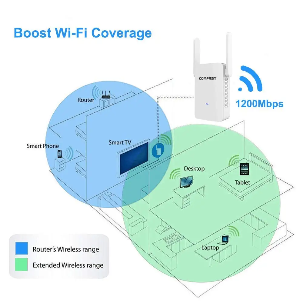 Беспроводной ретранслятор/точка доступа COMFAST AC1200 двухдиапазонный Wi Fi