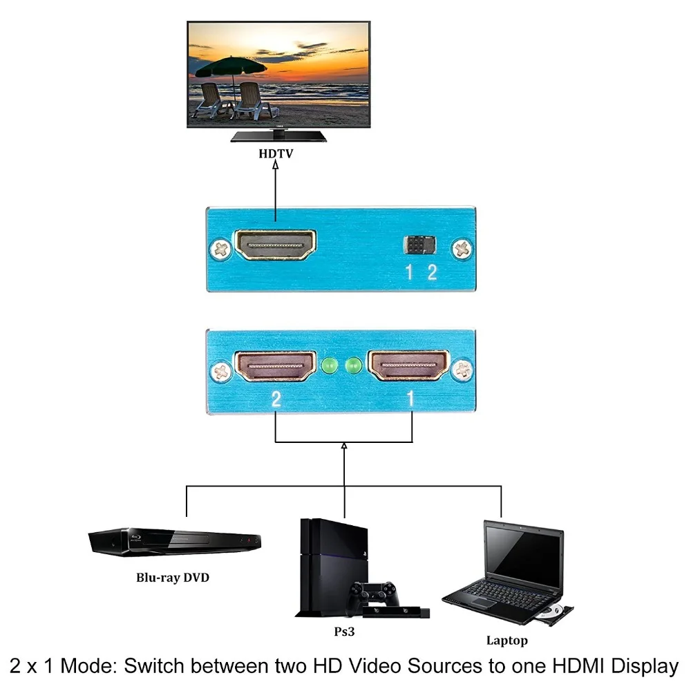 2,0 HDMI двунаправленный переключатель коробка HDMI переключатель 1 в 2 или 2 в 1 из A-B AB A/B для Xbox PS4 ТВ-палка