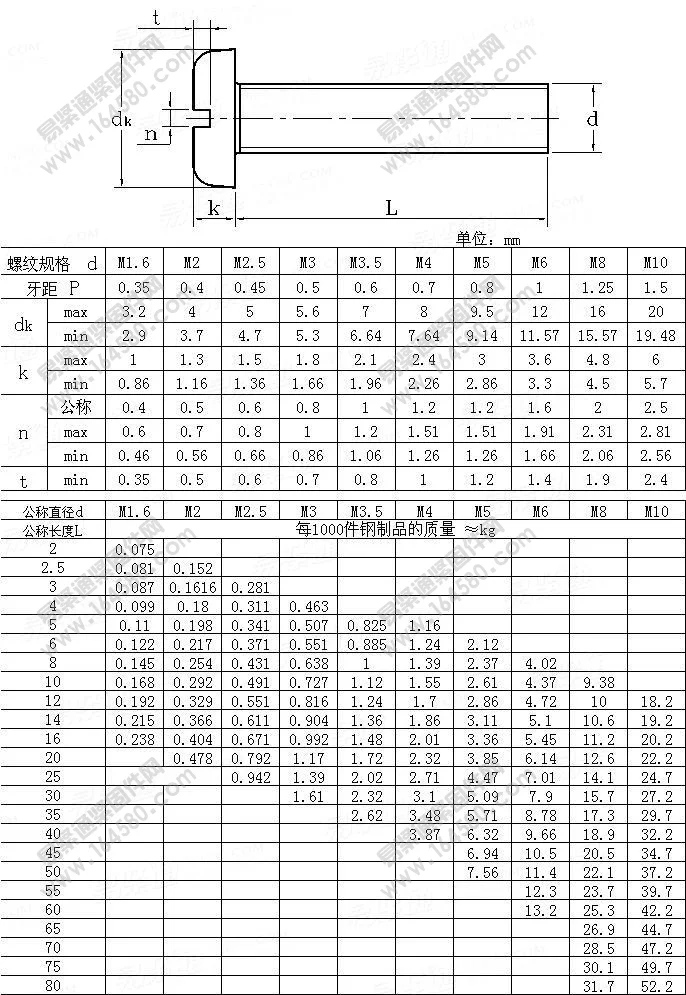 gb67(din85