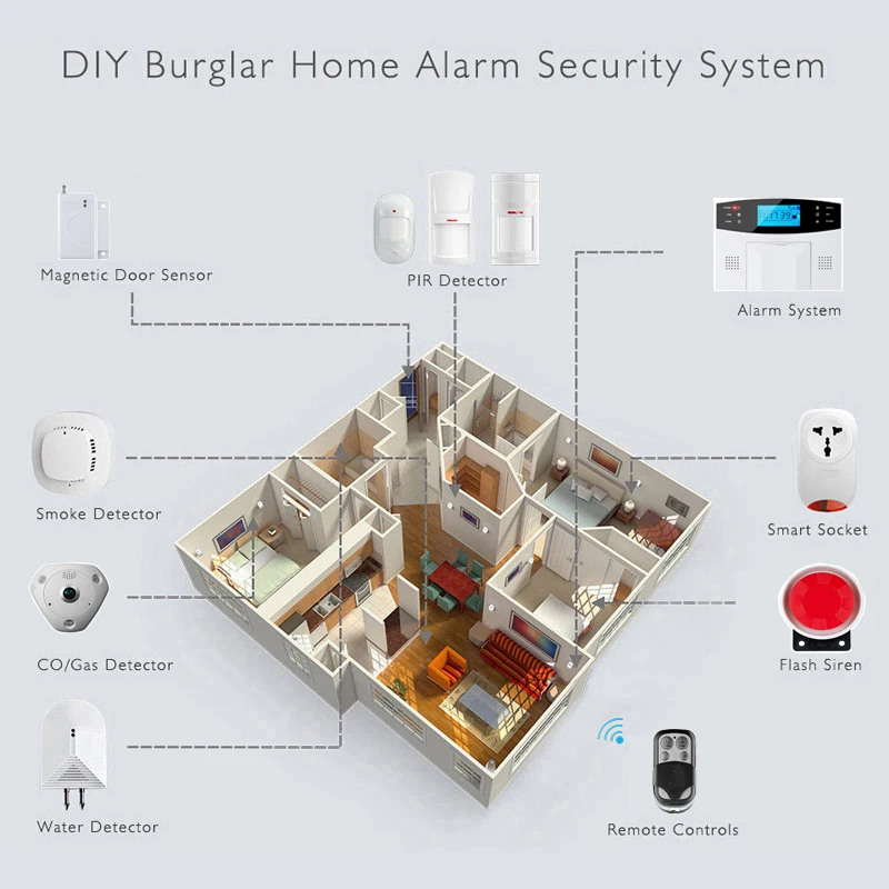 diy-alarmsystem