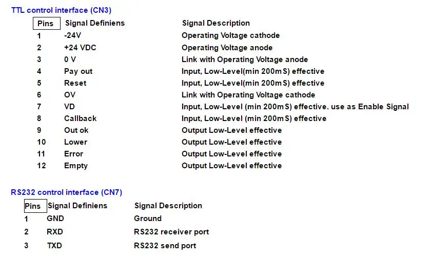 DCD-820-B-10