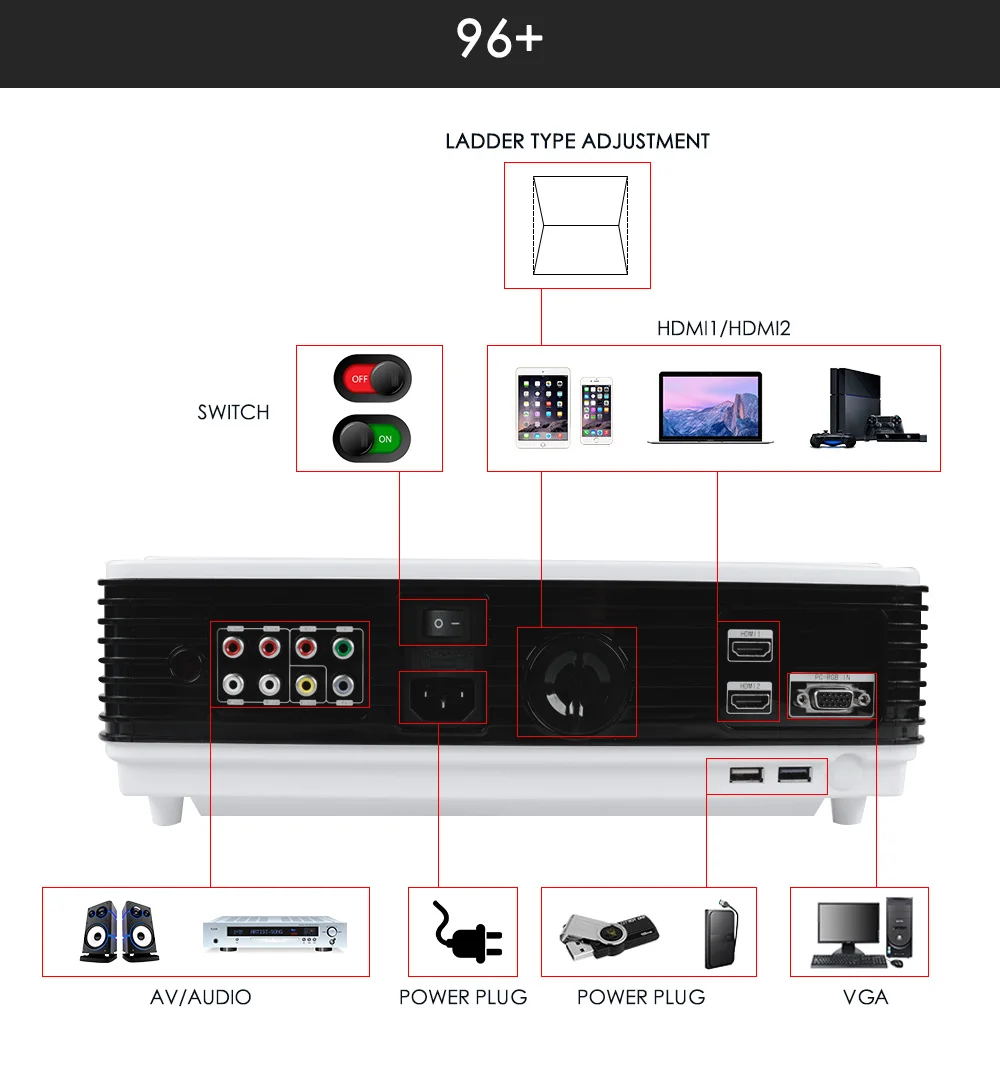 Poner Saund LED96+ Проектор 6.0 Android-проектор 3D Домашний кинотеатр WIFI 100-дюймовый экран ПОДАРОК Full HD 1080P HDMI Видео Proyector