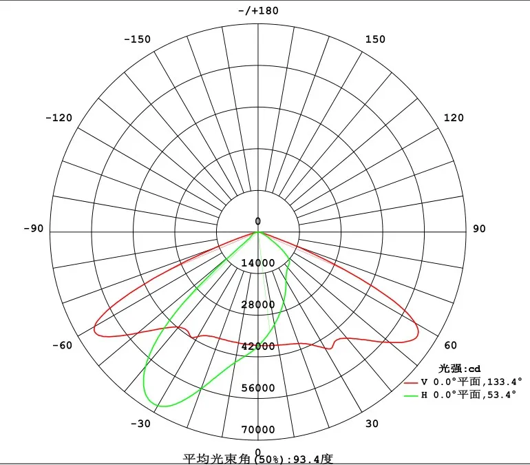 1000W LED