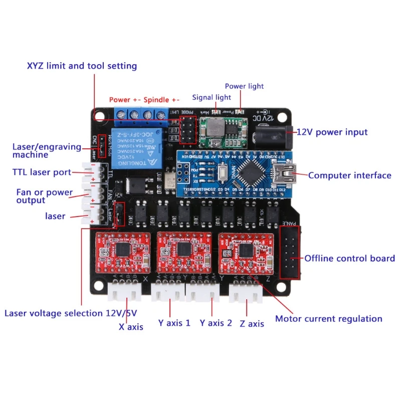 GRBL лазерный контроллер с ЧПУ USB 3 оси шаговый двигатель драйвер плата контроллера для ЧПУ Мини гравировальный станок