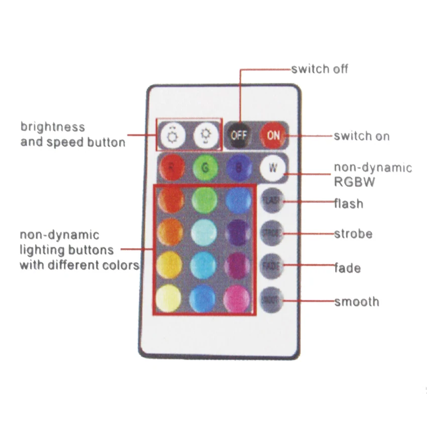 Magic Home Mini RGBW Wifi Led контроллер DC12V IR 24key пульт дистанционного управления
