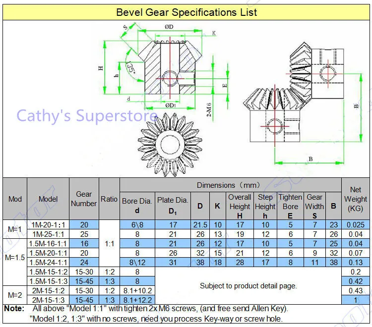 ではなく CMS 通販 PayPayモール CMSシーエムエス GEARBEVEL，DRIVE，20T ウェビック1号店 もあります