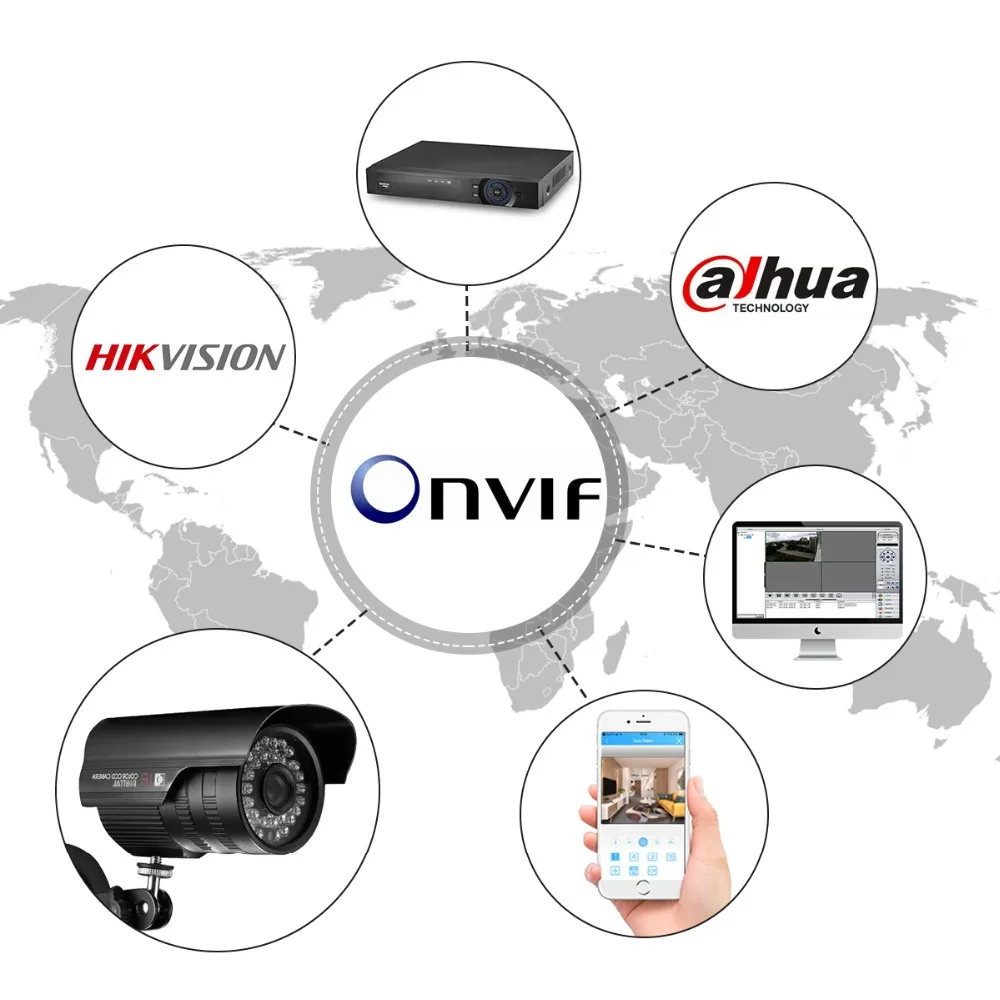 7.ONVIFXMeye