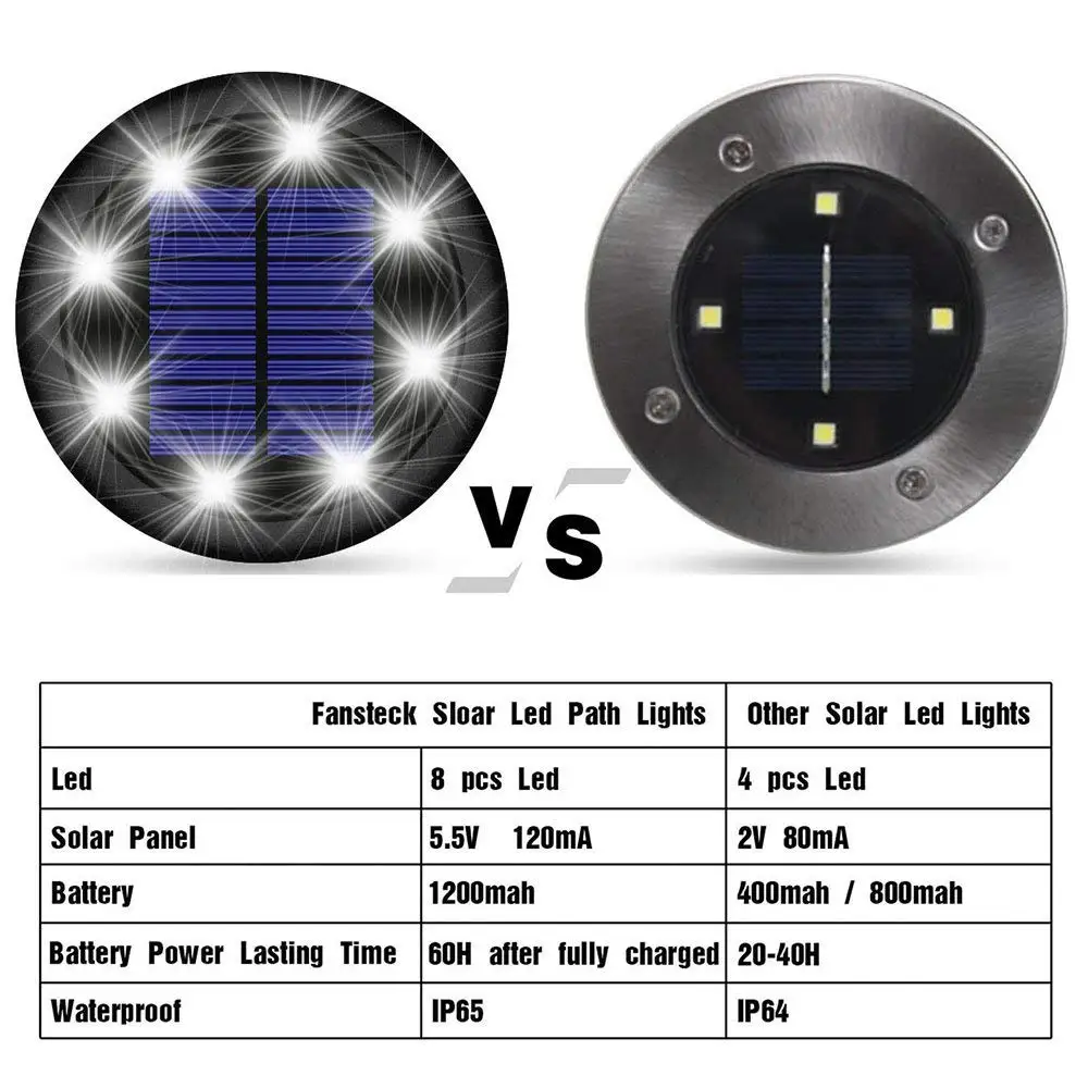 8 светодиодный лампы Водонепроницаемый солнечного сада для путь наружной заглубленный газон двор терраса, патио дорожки-встраиваемые тёплого/белый 4 шт. в комплекте
