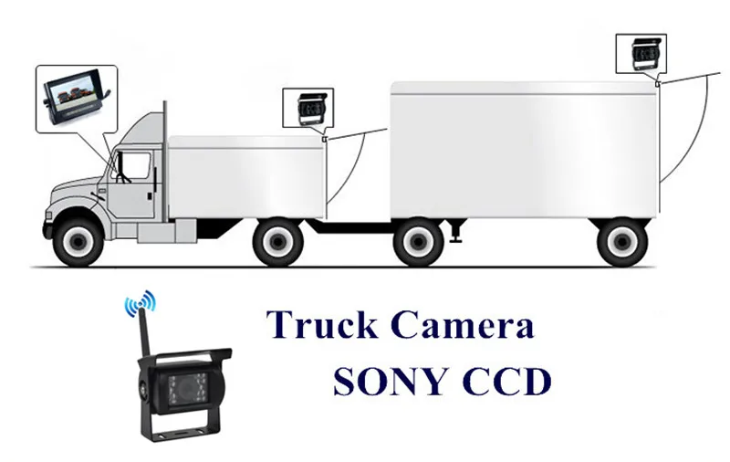 Беспроводная двойная резервная камера s парковочная помощь ночного видения Водонепроницаемая камера заднего вида с " монитором для RV тормозной фонарь для грузовика